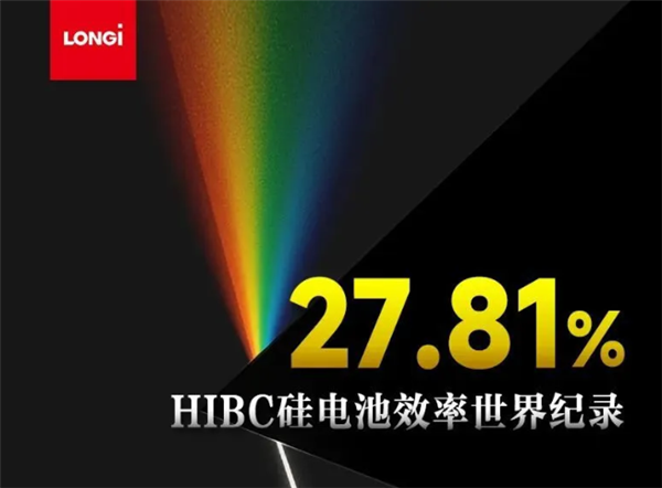 光电转换效率达27.81% 隆基刷新单结晶硅电池效率世界纪录
